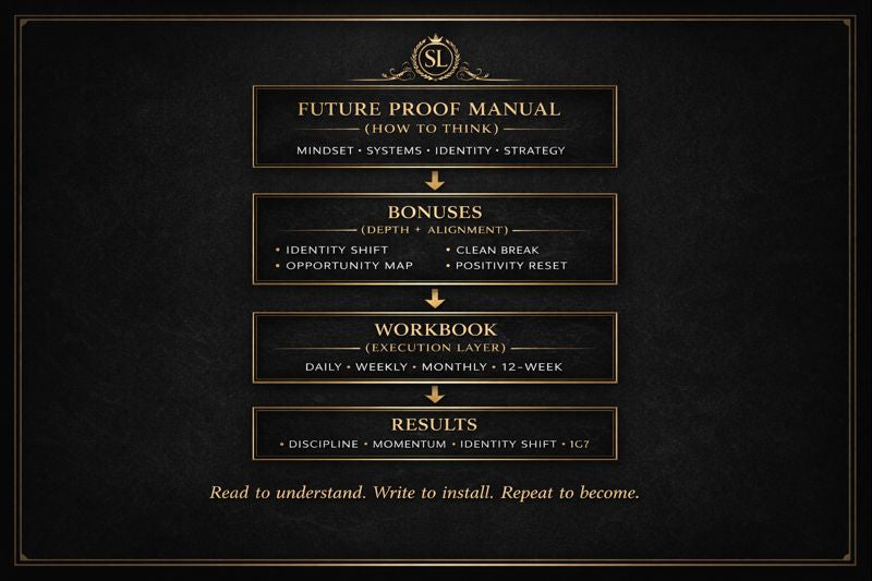 FUTURE PROOF: The Systems Lab Operating Manual & Workbook
