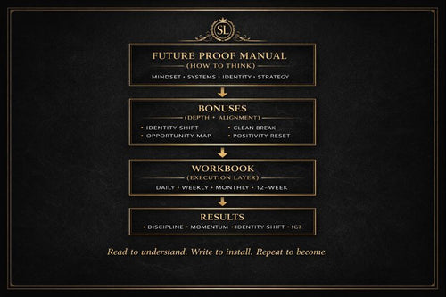 FUTURE PROOF: The Systems Lab Operating Manual & Workbook